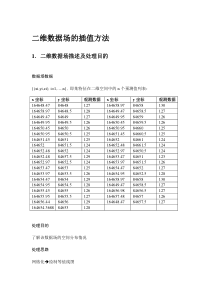 地质数据处理_插值方法