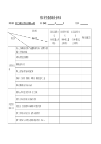 安全隐患统计分析表(主体施工阶段)