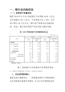 银行业风险状况