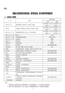 安徽省义务教育阶段学校音乐美术体育教学器材配备标准