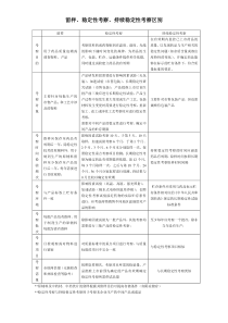 留样、稳定性考察、持续稳定性考察区别