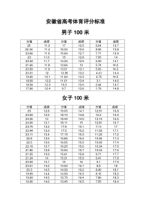 安徽省高考体育评分标准