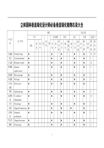 垂直绿化植物名录大全