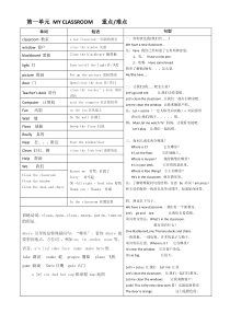 2016人教版小学四年级上册英语重点难点