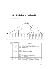 银行储蓄管理系统需求分析 数据流图