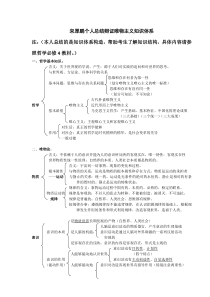 宋厚鹏总结辩证唯物主义知识体系