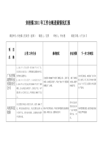 宋桂镇重点工作台帐汇报(4.30)