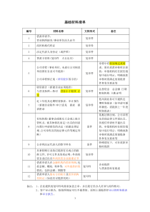 银行公司信贷基础材料清单