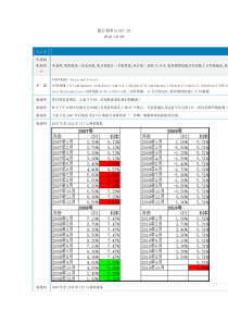 银行利率与CPI 20