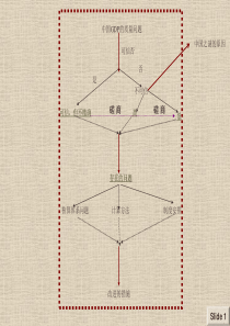 宏观经济统计学分析1