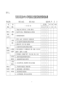 宝安区民办中小学校园文化建设检查验收标准