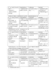 宝来BORAA4维修手册---电气部分