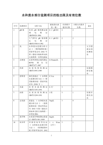 最新HJ-T91-2002水和废水部分监测项目的检出限及有效位数