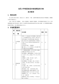 宝民小学校园食堂安装视频监控方案