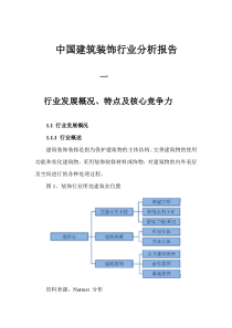 中国建筑装饰行业分析报告