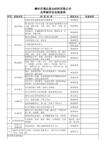 仓库储存安全检查表