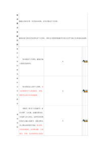 银行模拟实验步骤