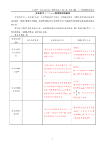 实验专题2物理规律的验证(教师版)