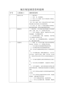 城市规划调查资料提纲