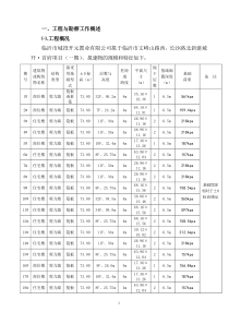 城开首府项目岩土工程勘察报告1-18楼