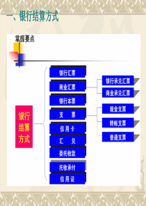 银行结算方式