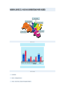 城镇化进程五大板块支撑攀西城市群