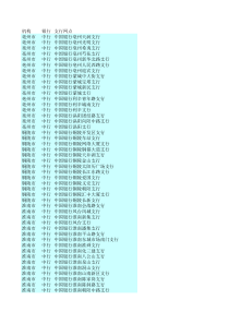 银行网点地图