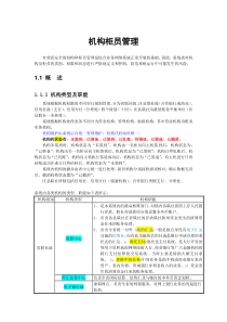 银行网点柜员