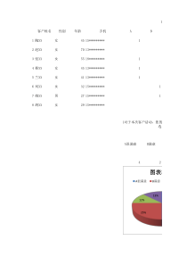 银行网点活动营销客户反馈统计表