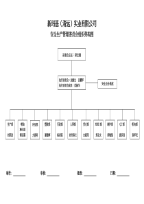 安全生产委员会组织架构图---(2014.8修改-)