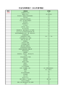 行业毛利率统计(2014年)按区域划分