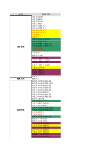 银行考核指标计算公式