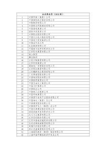 银行间市场交易商协会-----企业类会员