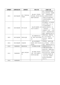 宽带故障解决方案指导手册