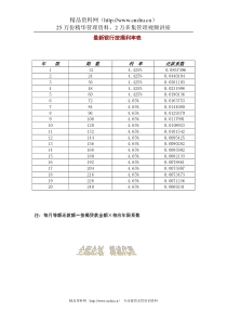 长春北奇星河湾最新银行按揭利率表