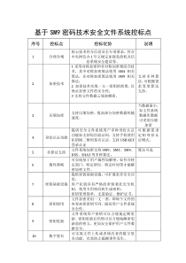 基于SM9密码技术安全文件系统控标点