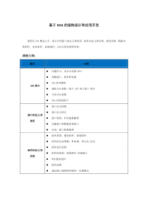 基于SOA的架构设计和应用开发