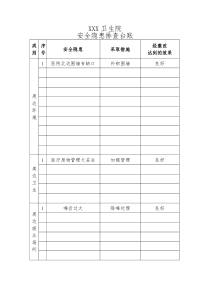 XX卫生院安全隐患排查台账