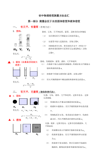 初中物理密度测量方法