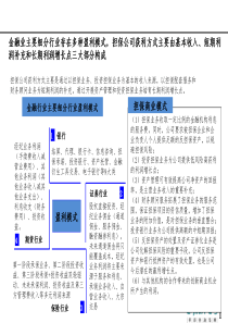 马浩东__金融、投资初步研究