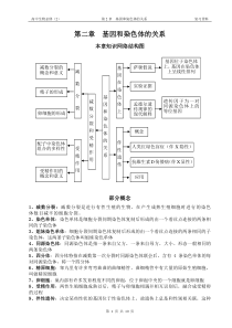 基因和染色体的关系