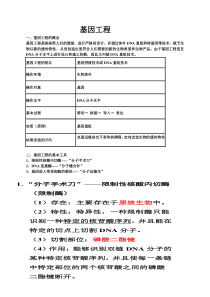 基因工程知识点超全