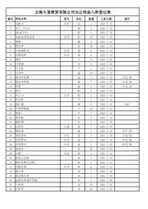 办公用品入库登记表