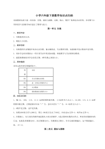 小六下数学知识点整理