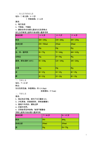 小升初数学试卷及答案-儿童学龄儿童等