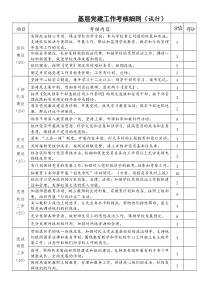 基层党建工作考核细则