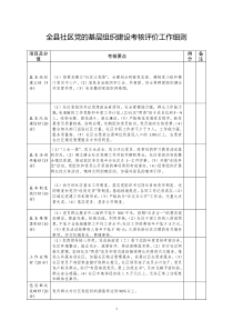 基层党建社区考核细则