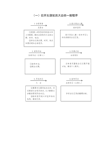 基层党支部召开会议程序图(精品)