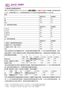 小夫妻调查之道歉篇的调查报告