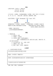 基础医学概论重点